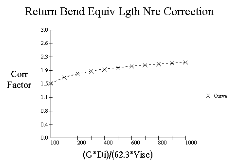 Reynolds Correction