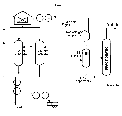 TWO-STAGE HYDROCRACKING.