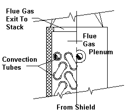 Convection Section
