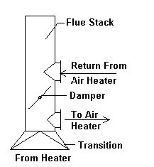 Flue Stack