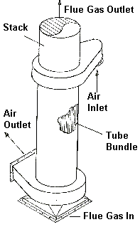 Tubular Air Heater