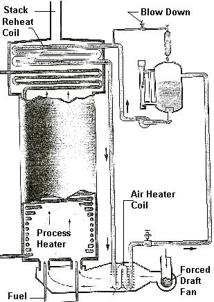 Heating Medium Air Heater