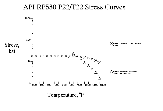 2¼ Cr 1 Mo