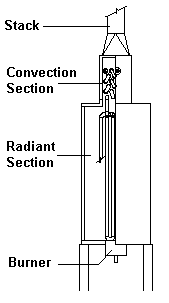 Vertical Tube Heater