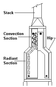 Cabin Type Heater