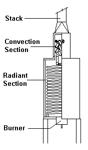 Helical Coil Heater