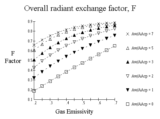 Exchange Factor