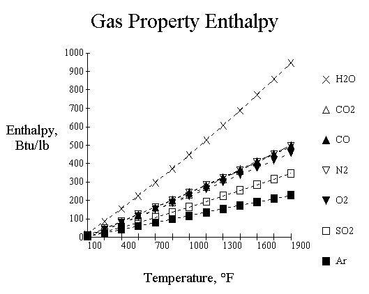 Enthalpy