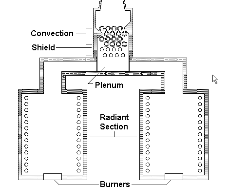 Double Cell Heater