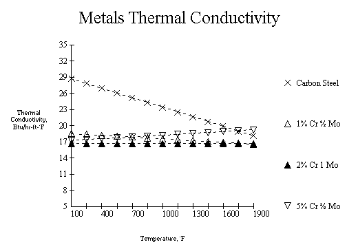 Metal 1 Graph