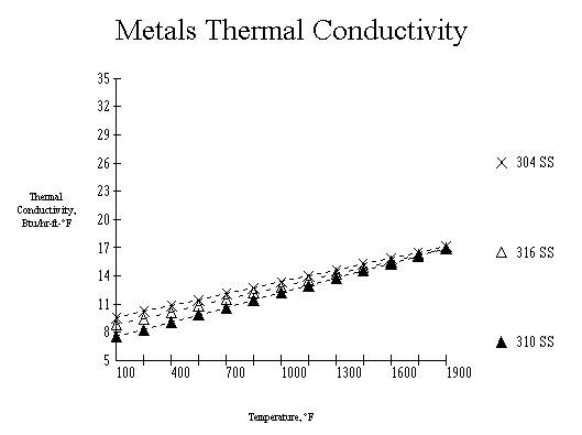 Metal 2 Graph