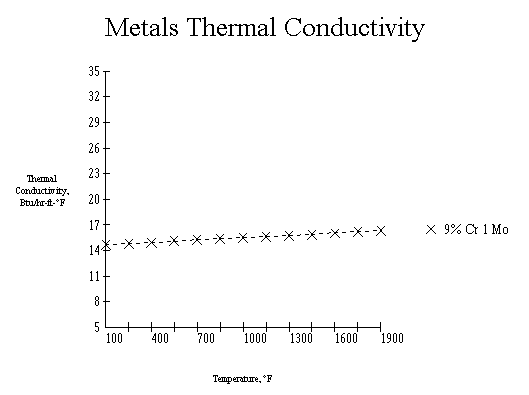 Metal 4 Graph