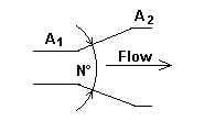 Gradual Enlargement