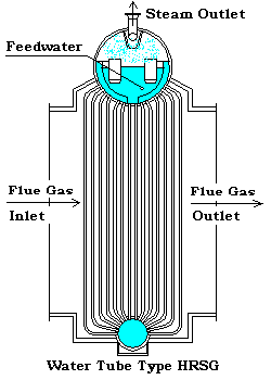 Watertube HRSG