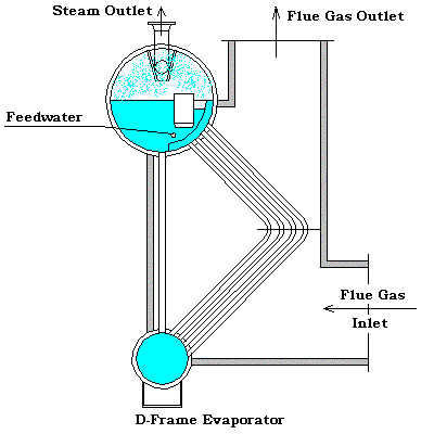 D-Frame Evaporator