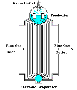 O=Frame HRSG