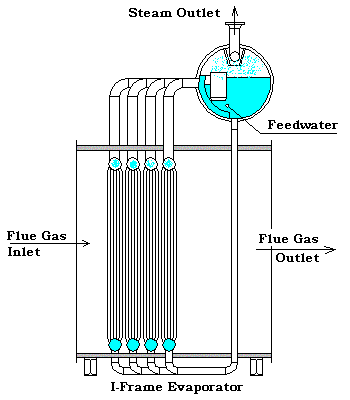 I-Frame Evaporator