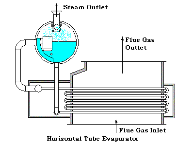 Horizontal Tube Evaporator