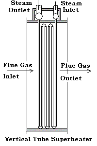 Vertical Tube Superheater