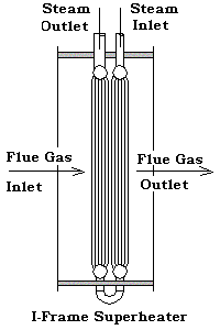 I-Frame Superheater