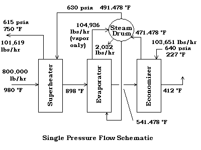 Single Pressure  Flow Schematic