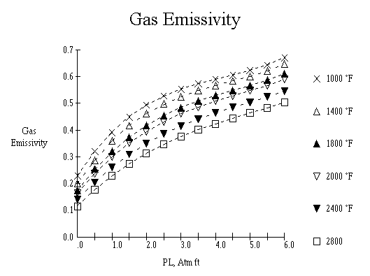 Emissivity