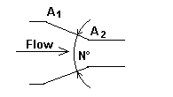 Gradual Contraction