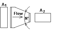 Change Of Axis