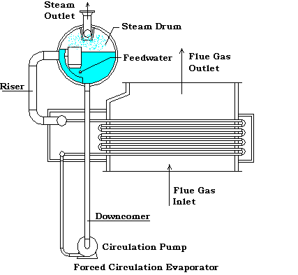 O=Frame HRSG