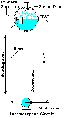 Thermosyphon Circuit